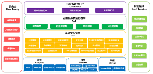 解决方案